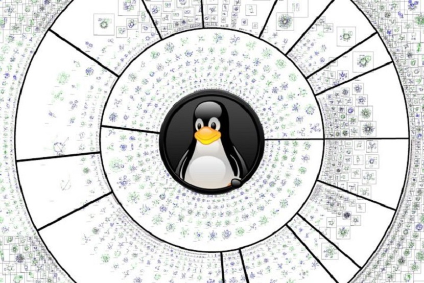 Kernel de Linux