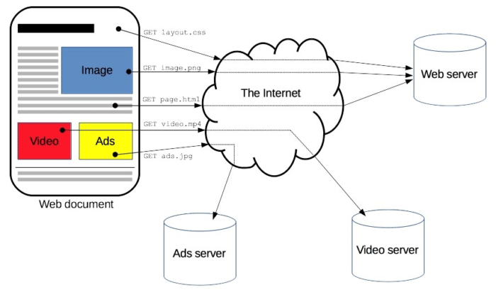 http 3