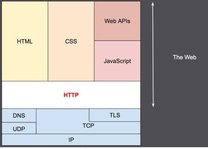 http 3