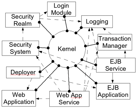 kernel de linux runtime