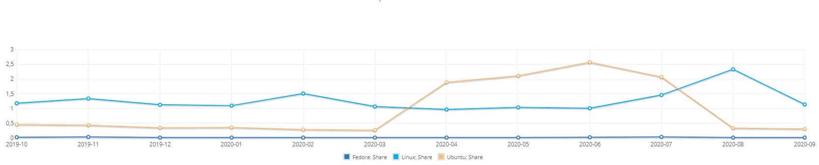netmarketshare