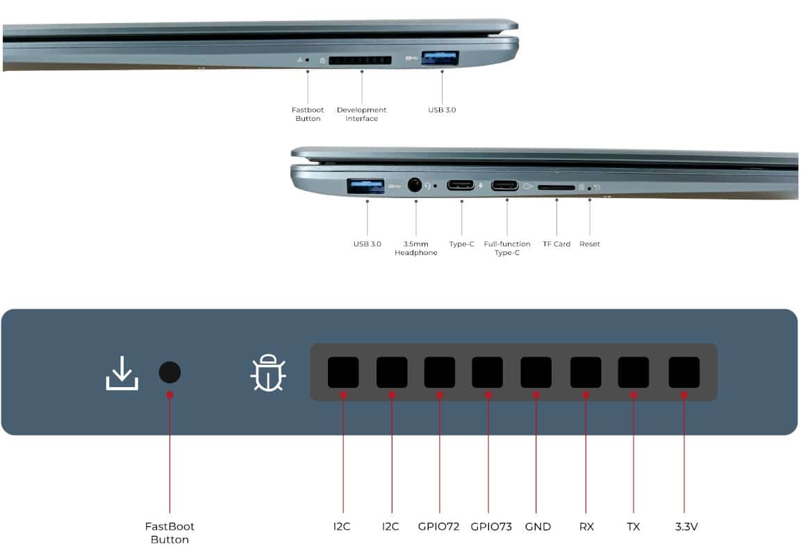 Conexiones físicas del DC-ROMA RISC-V Laptop II