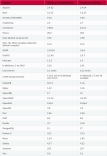 Comparativa de paquetes entre Debian 12 'Bookworm' y Debian 13 'Trixie'