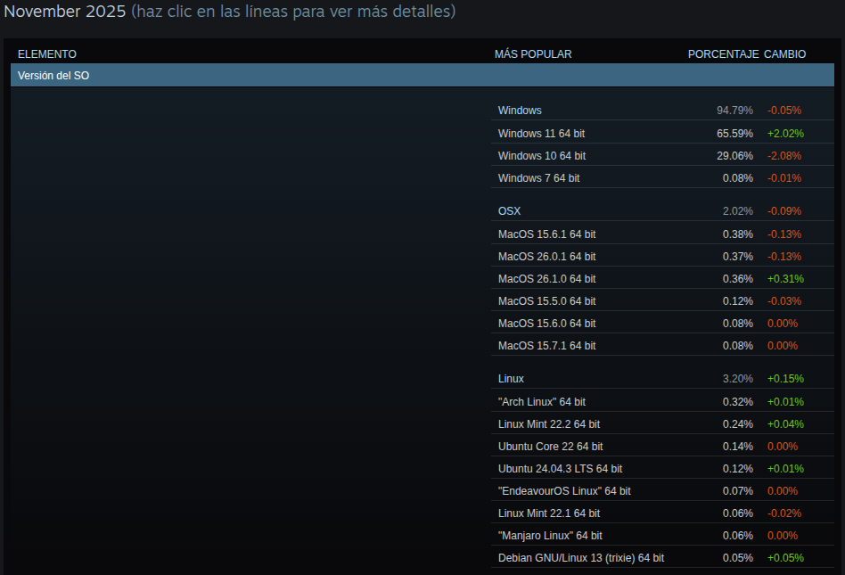steam
