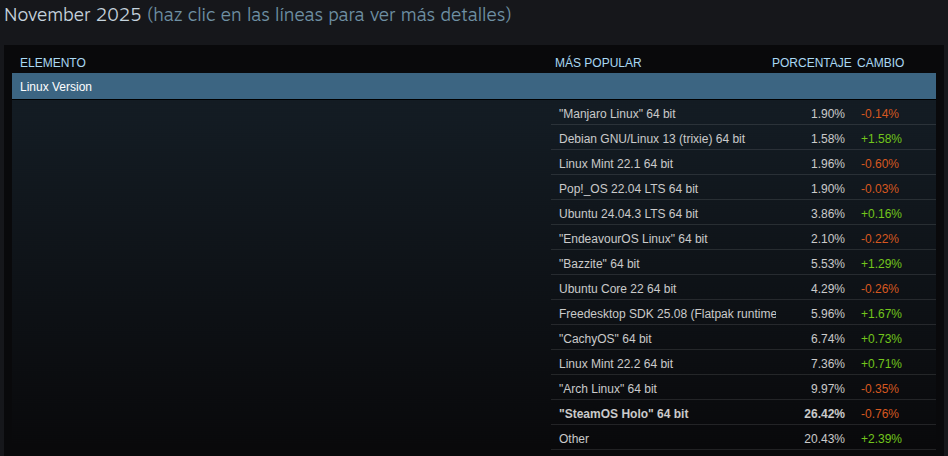 steam