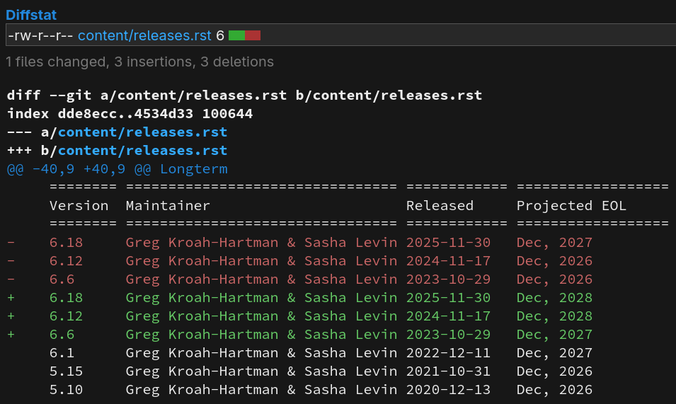Commit en el que se muestra la postergación de la fecha de fin de ciclo (EOL) de diversas versiones LTS de Linux