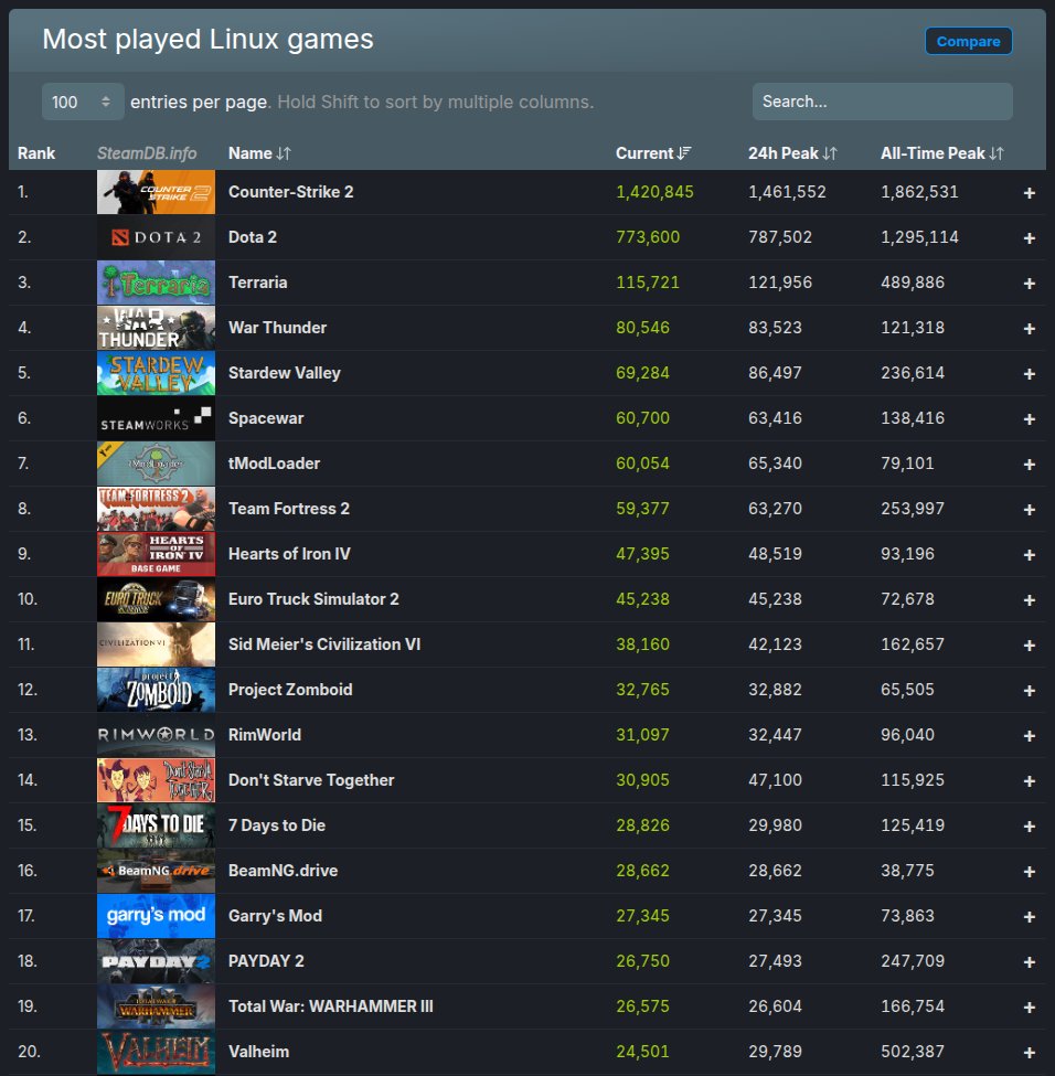 Juegos nativos más populares